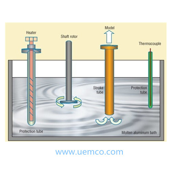 Thermocouple protection tube